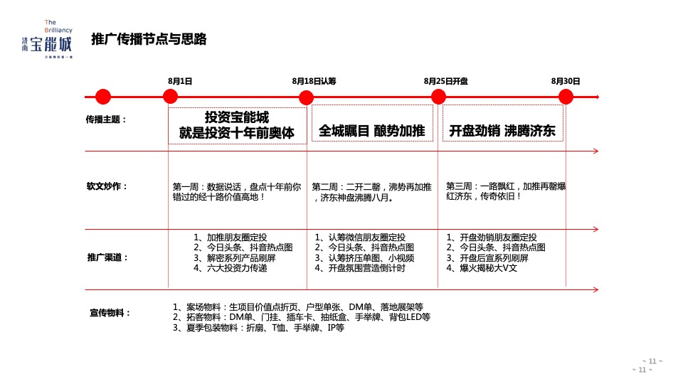 济南宝能城8月月度推广方案 #产城综合体#