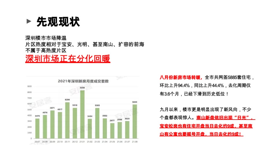 卓越·柏奕府推广策略提报 #品牌# #年度方案# #深圳# #改善#