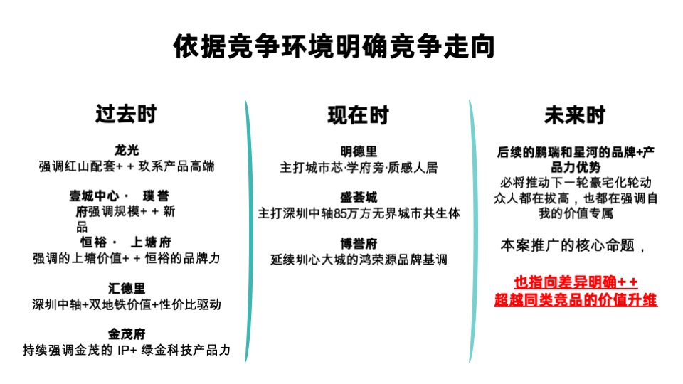 卓越·柏奕府推广策略提报 #品牌# #年度方案# #深圳# #改善#