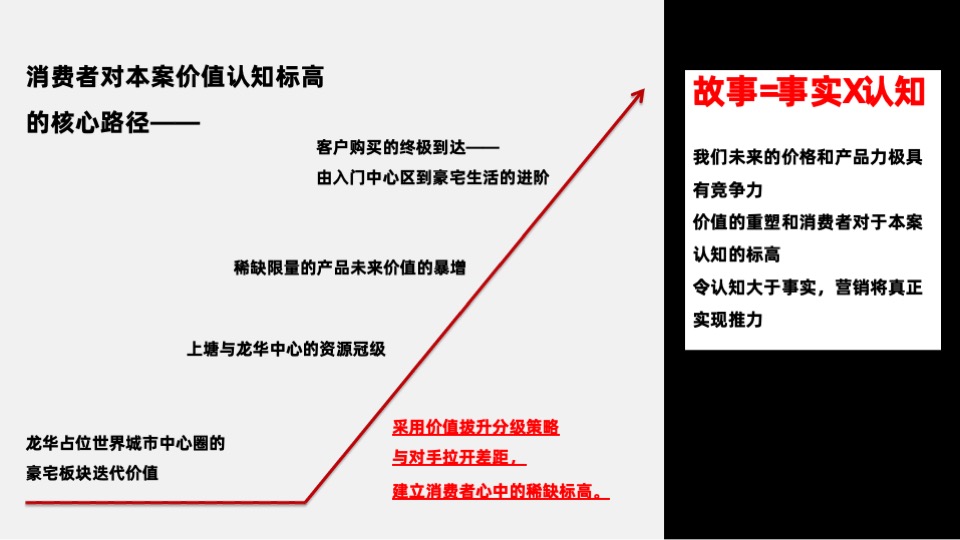 卓越·柏奕府推广策略提报 #品牌# #年度方案# #深圳# #改善#