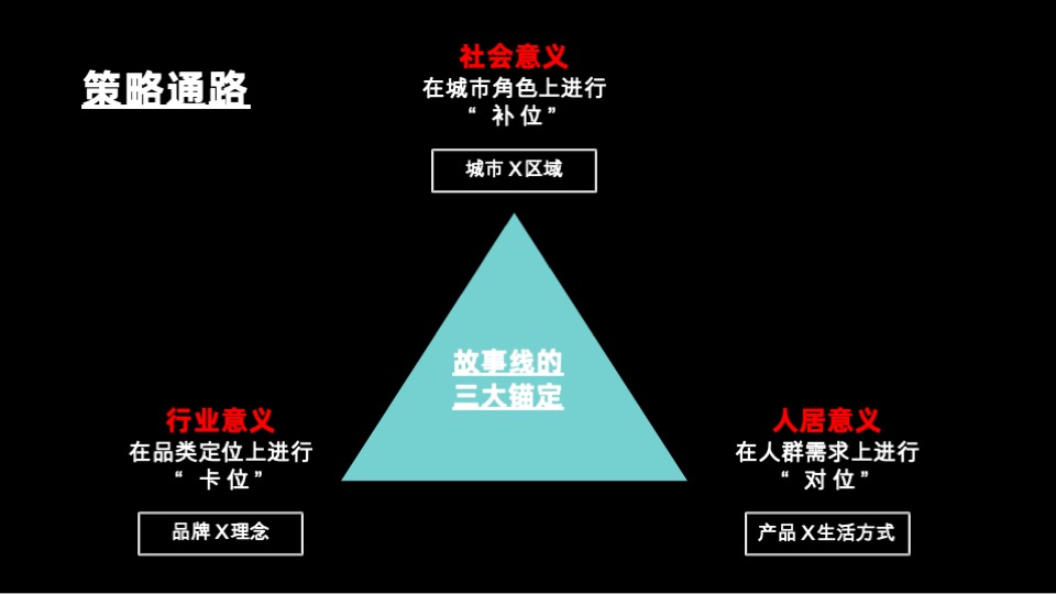 卓越·柏奕府推广策略提报 #品牌# #年度方案# #深圳# #改善#