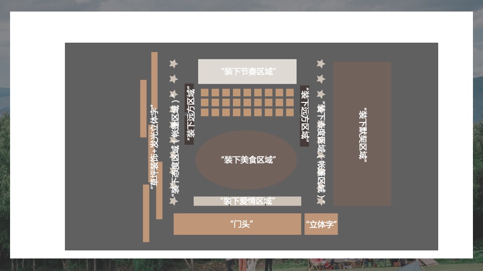 地产项目城市七夕露营计划系列（玩享野趣主题）活动策划方案