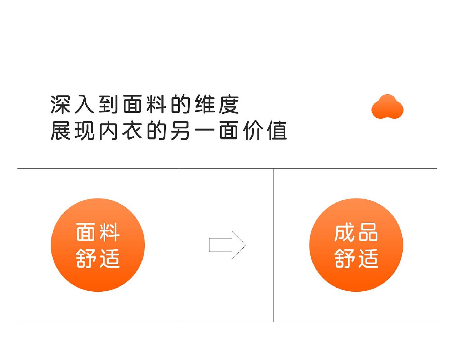 简云内衣品牌策划及创意方案