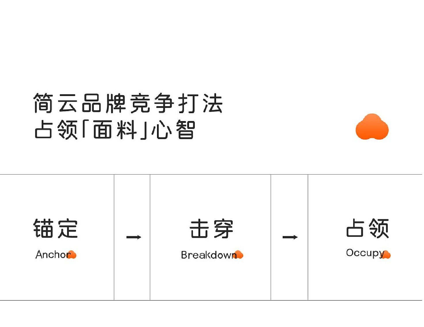 简云内衣品牌策划及创意方案
