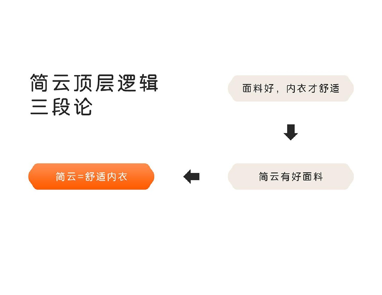 简云内衣品牌策划及创意方案