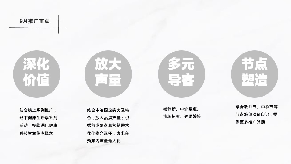 中冶·德贤公馆9月推广规划#健康生活季##科技住宅#