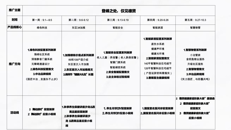 中冶·德贤公馆9月推广规划#健康生活季##科技住宅#