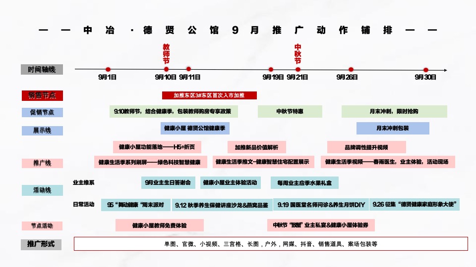 中冶·德贤公馆9月推广规划#健康生活季##科技住宅#