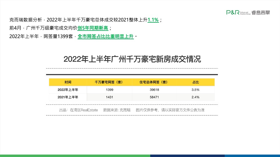 珠光·金融城壹号推广策略提报 #四季度#