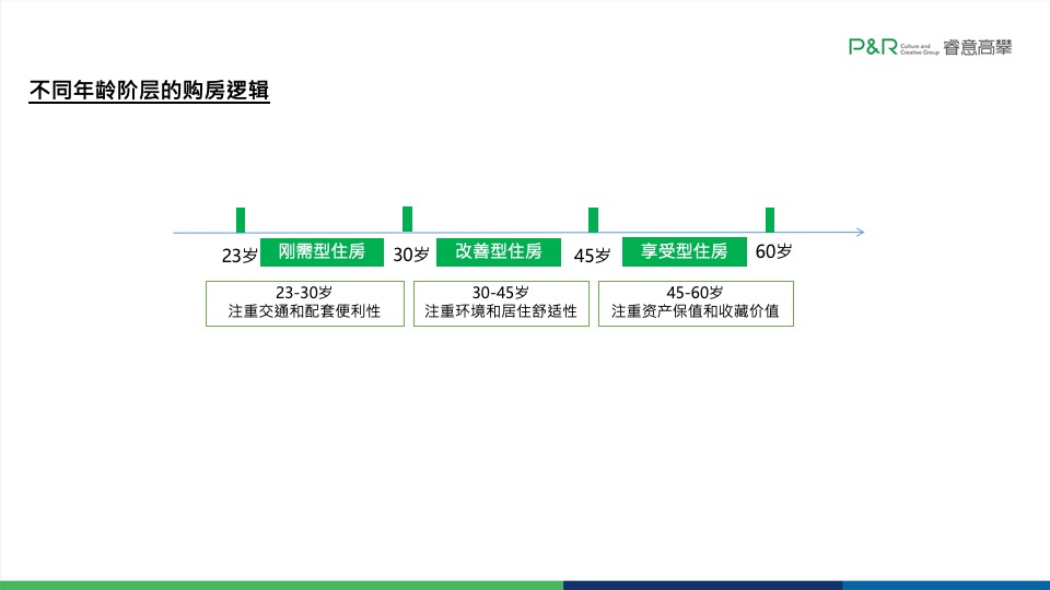 珠光·金融城壹号推广策略提报 #四季度#