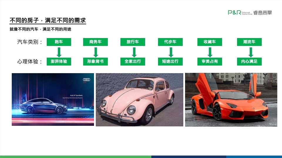 珠光·金融城壹号推广策略提报 #四季度#