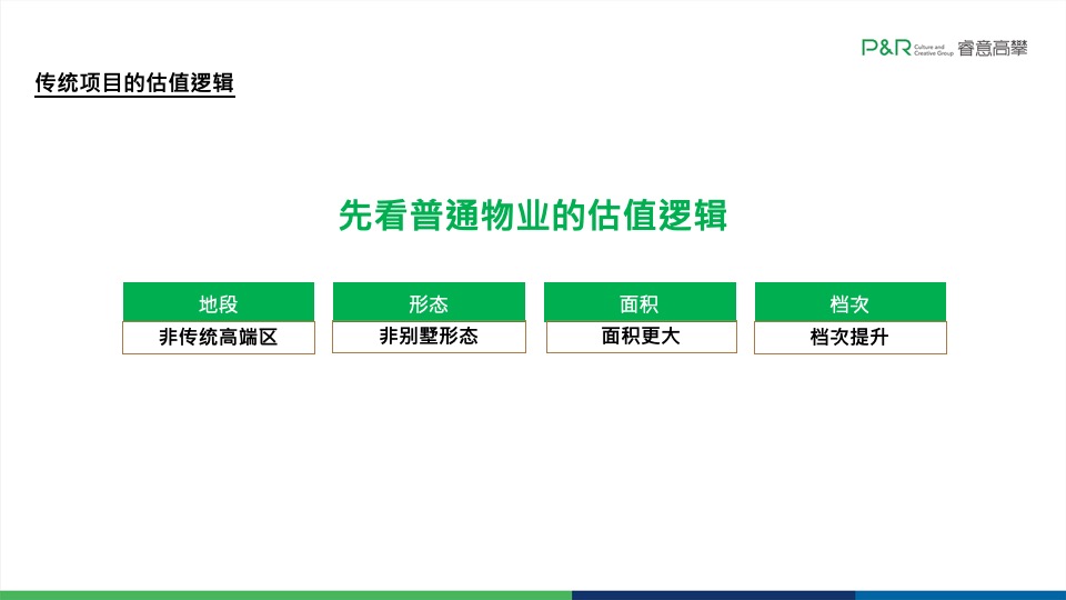 珠光·金融城壹号推广策略提报 #四季度#