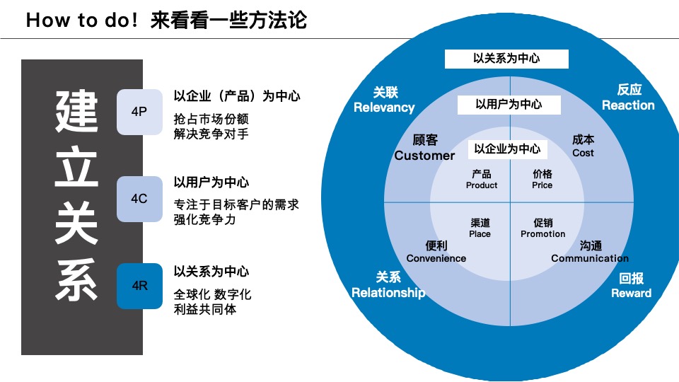 东急酒店营销思考方案