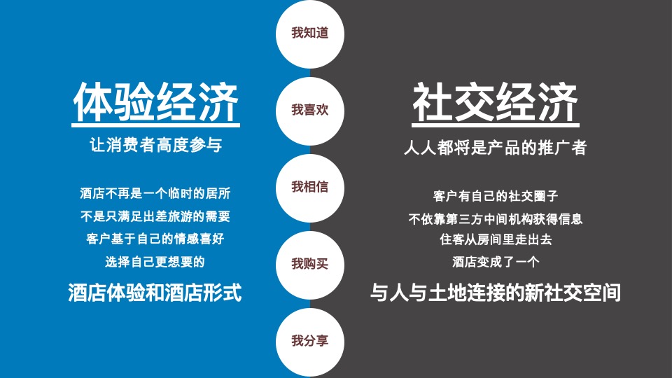 东急酒店营销思考方案