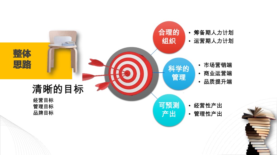 安徽龙栖湿地旅游风景区运营思路方案