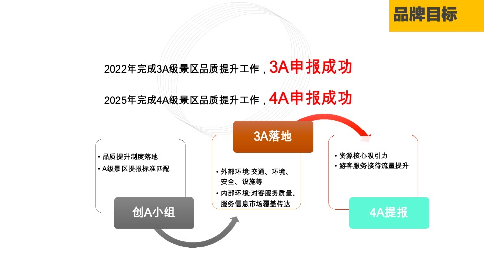 安徽龙栖湿地旅游风景区运营思路方案