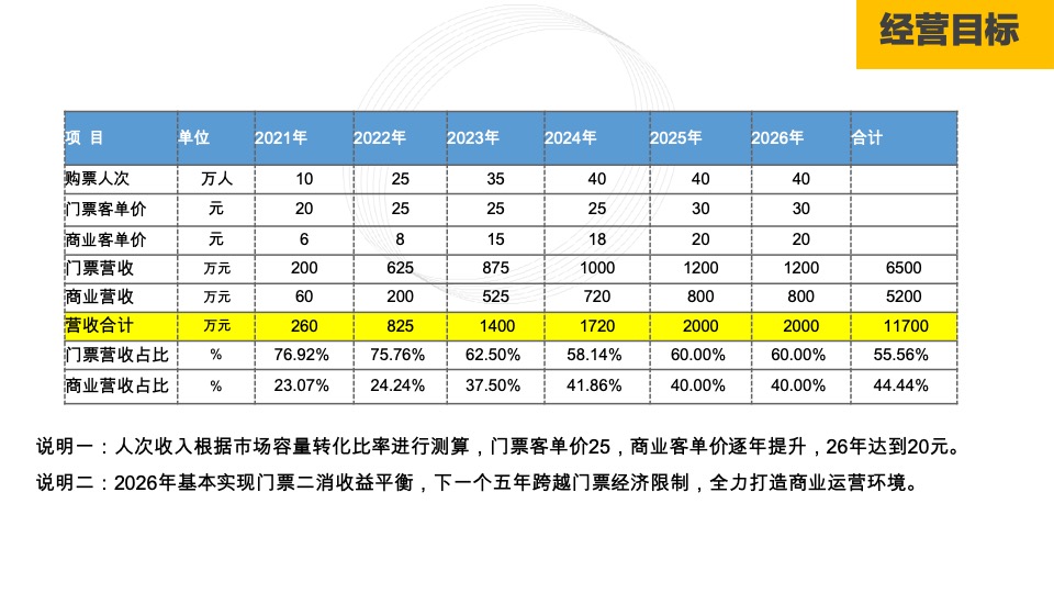 安徽龙栖湿地旅游风景区运营思路方案
