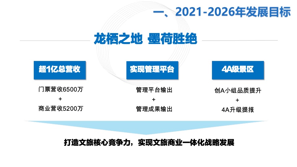 安徽龙栖湿地旅游风景区运营思路方案