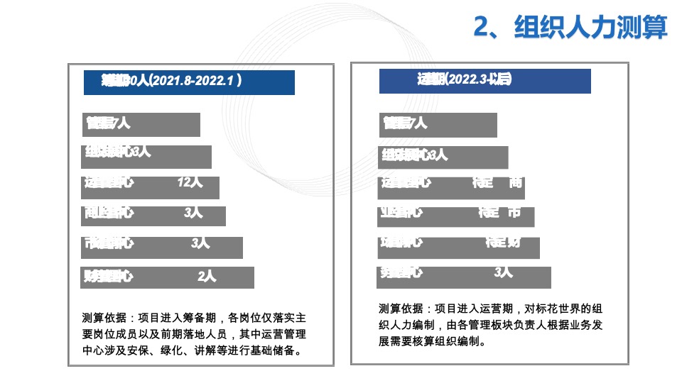 安徽龙栖湿地旅游风景区运营思路方案