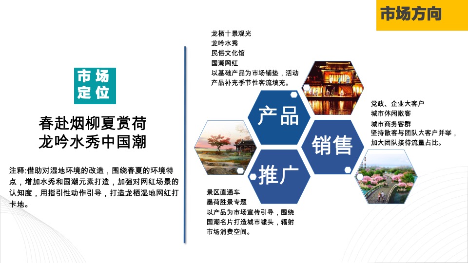 安徽龙栖湿地旅游风景区运营思路方案