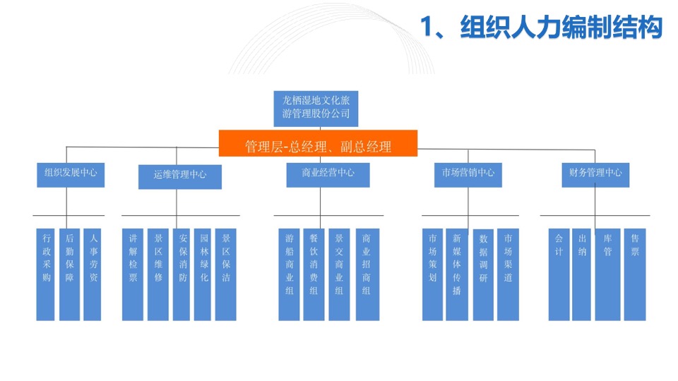 安徽龙栖湿地旅游风景区运营思路方案