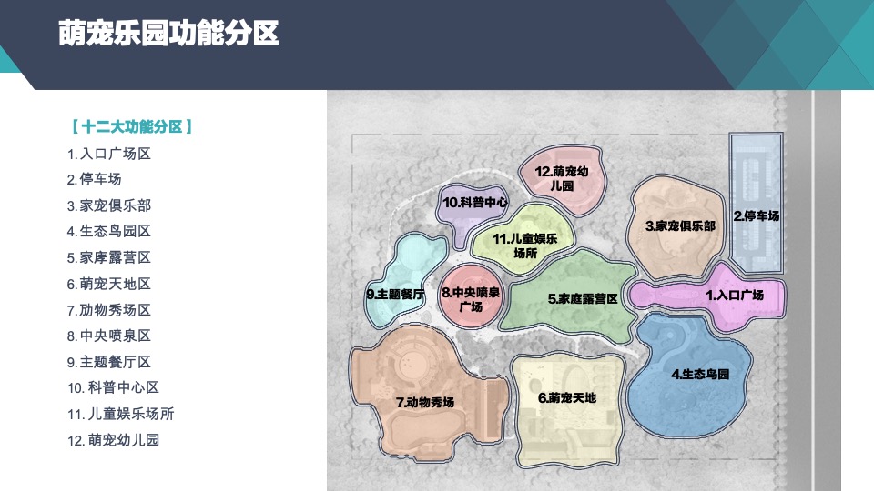 萌宠乐园概念策划和产业规划汇报方案