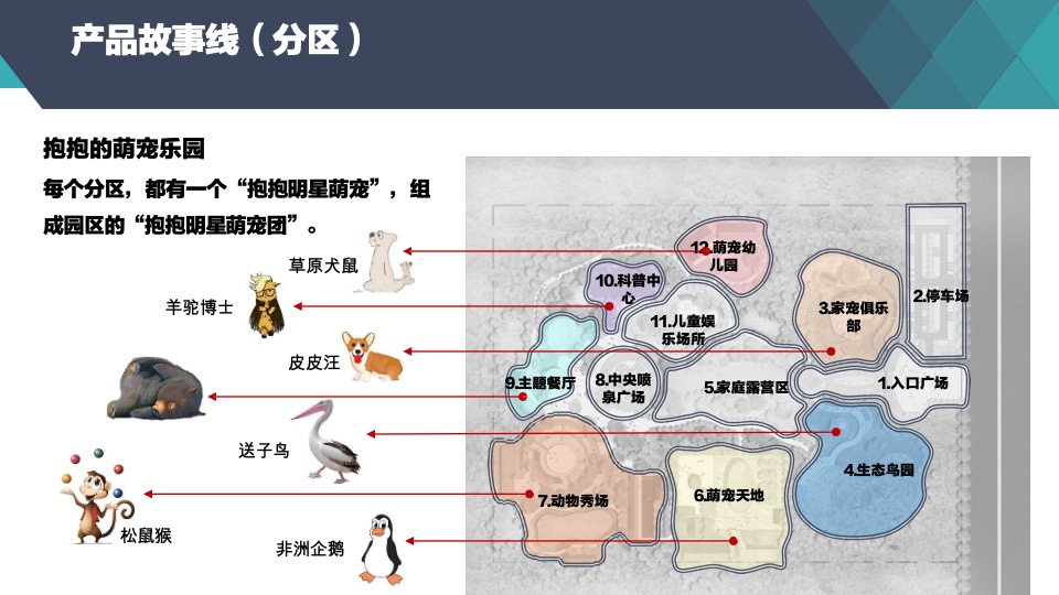 萌宠乐园概念策划和产业规划汇报方案