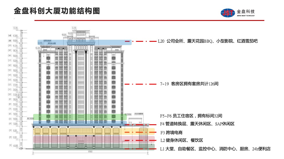 金盘科创大厦运营策划案 #智慧酒店#