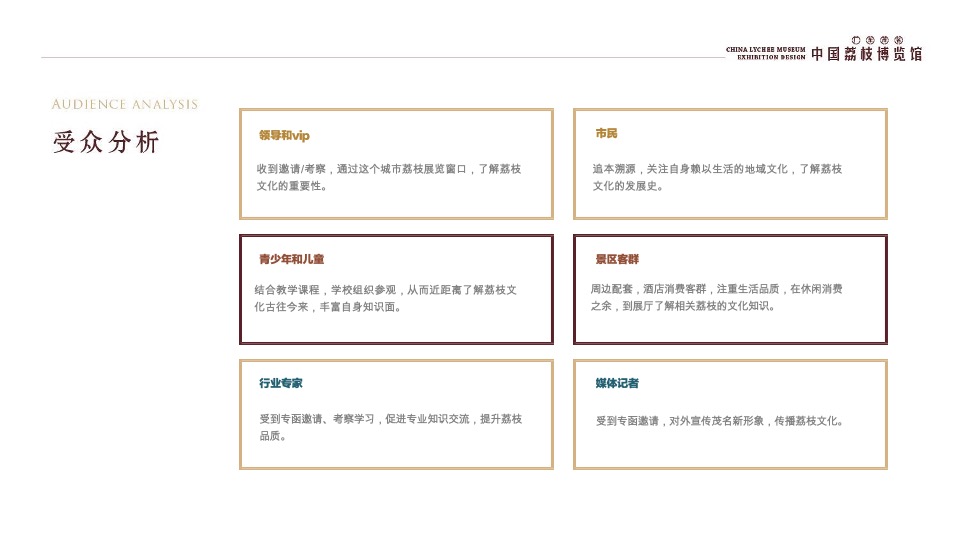 中国荔枝博物馆展示设计规划方案