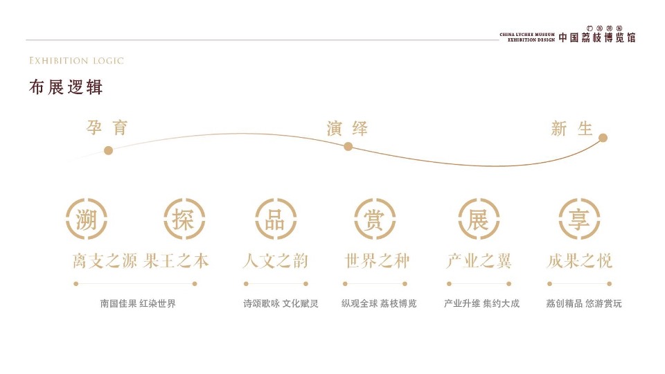 中国荔枝博物馆展示设计规划方案