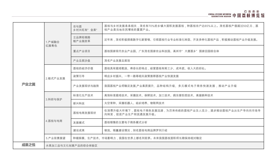 中国荔枝博物馆展示设计规划方案