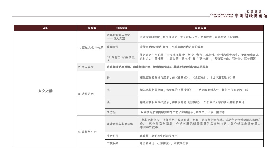中国荔枝博物馆展示设计规划方案
