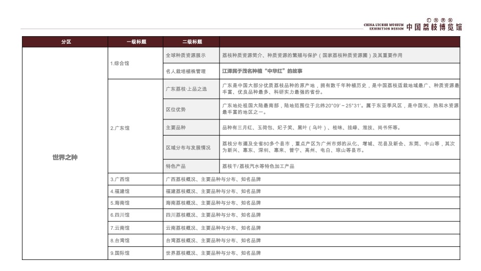 中国荔枝博物馆展示设计规划方案