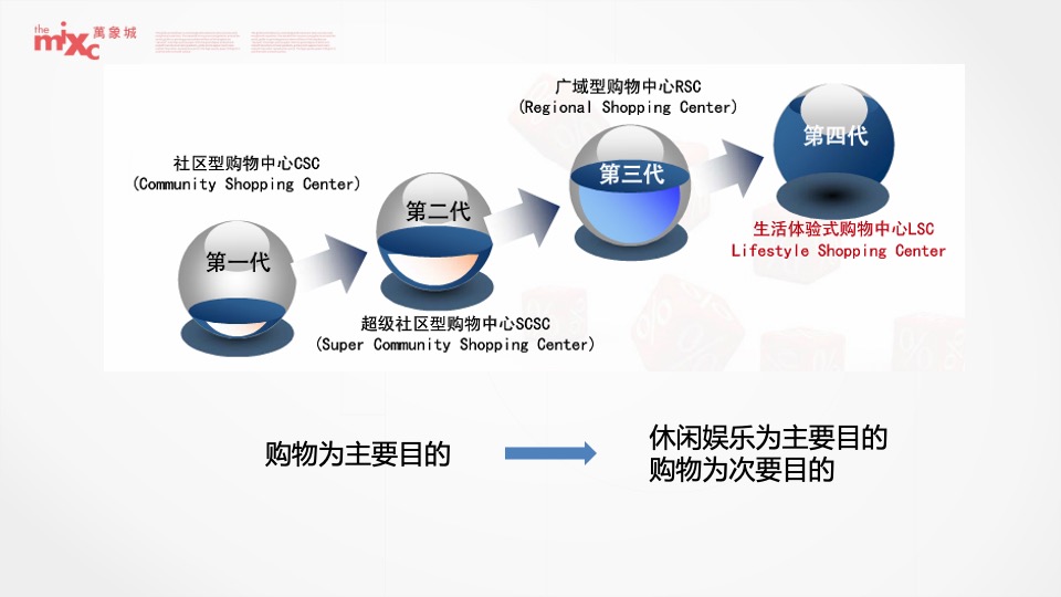 成都华润万象城二期推广策略提报