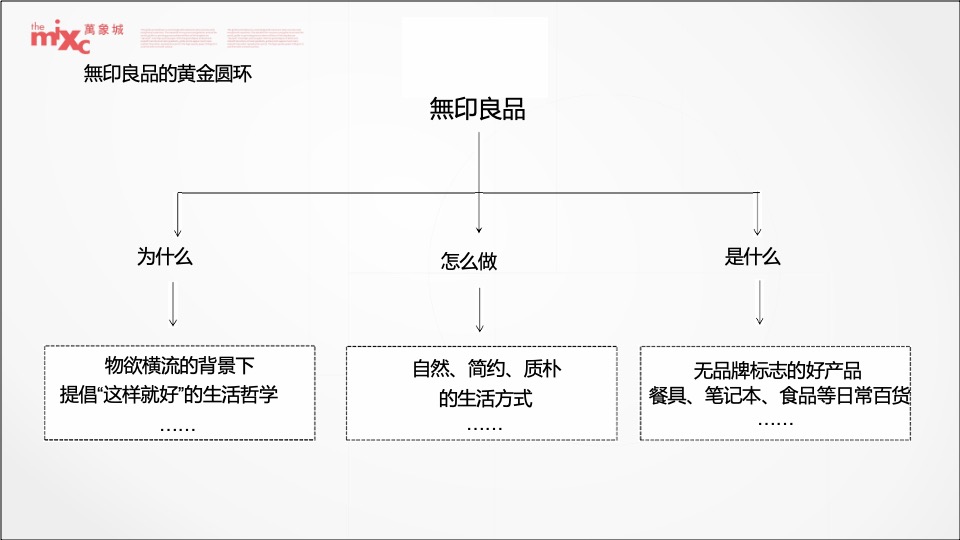 成都华润万象城二期推广策略提报