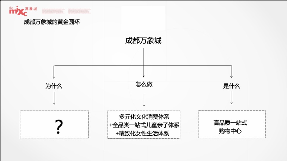 成都华润万象城二期推广策略提报