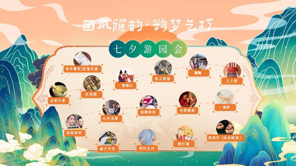 商场地产七夕游园会（国风雅韵·鹊梦乞巧主题）活动策划方案