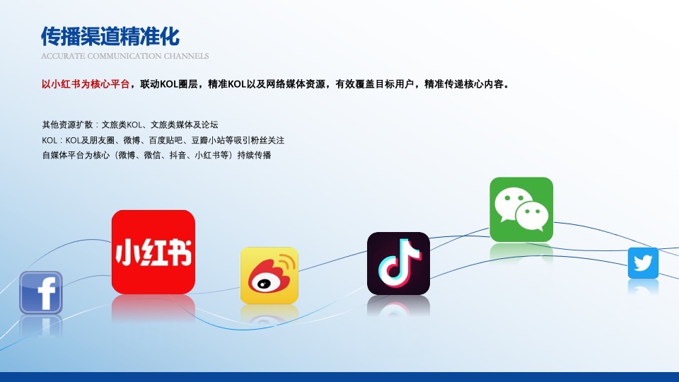 茂县文旅小镇开街仪式#云中美寨·漫旅叠溪#主题活动推广案