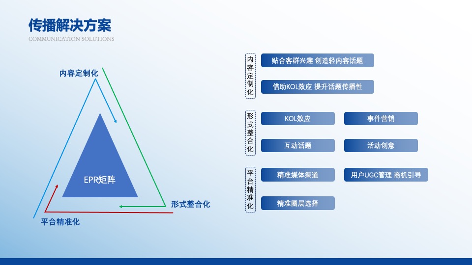 茂县文旅小镇开街仪式#云中美寨·漫旅叠溪#主题活动推广案