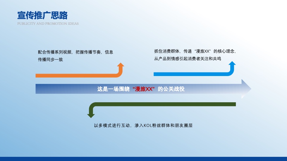 茂县文旅小镇开街仪式#云中美寨·漫旅叠溪#主题活动推广案