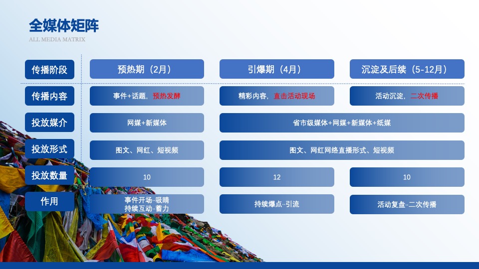 茂县文旅小镇开街仪式#云中美寨·漫旅叠溪#主题活动推广案