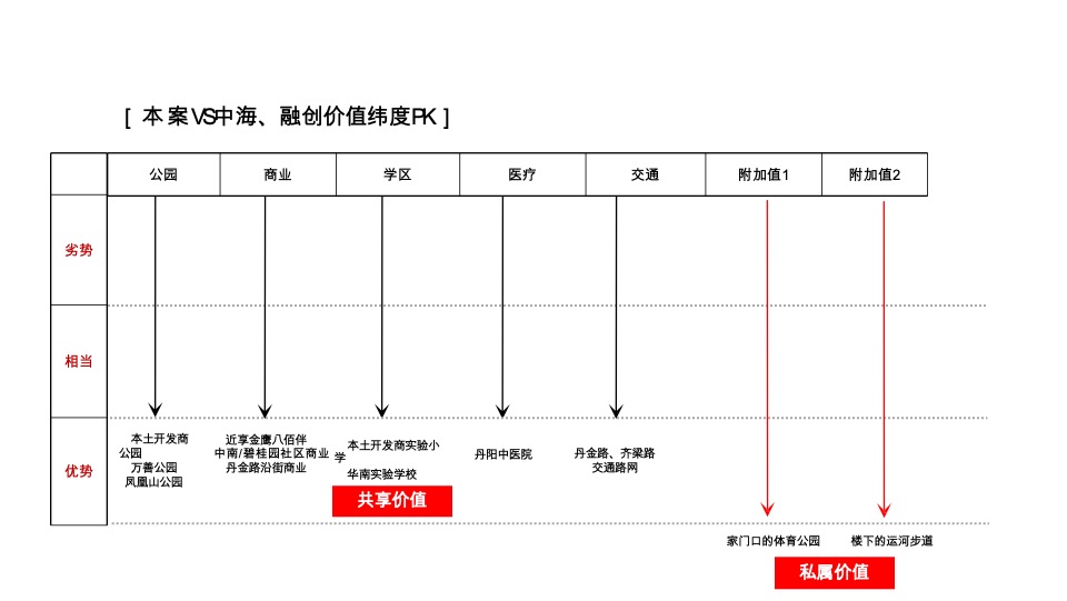 丹阳悦河印象推广策略提报 #本地开发商#