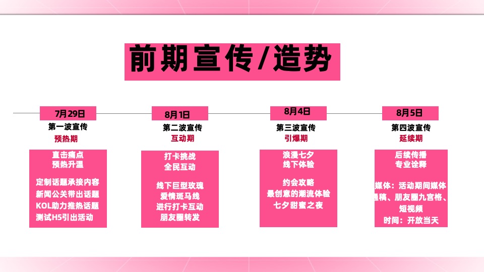 地产项目七夕嘉年华系列（玩转七夕·约会浪漫主题）活动策划方案