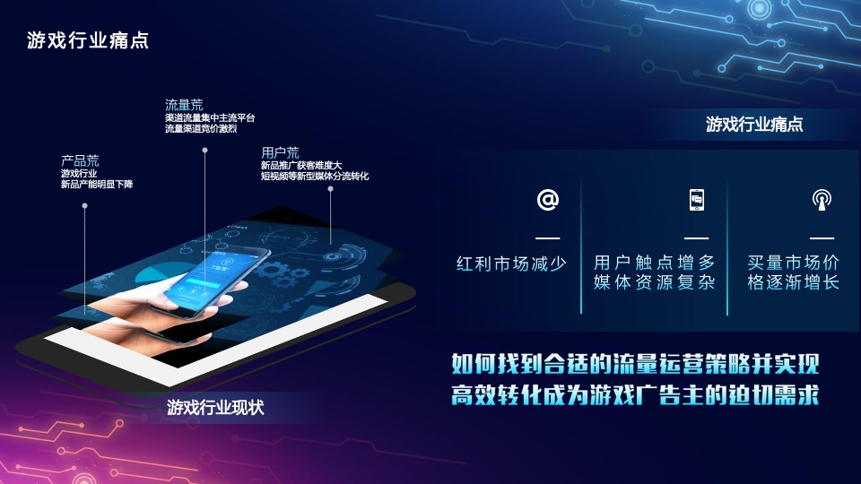 游戏品牌峰会（万游引力主题）活动策划方案