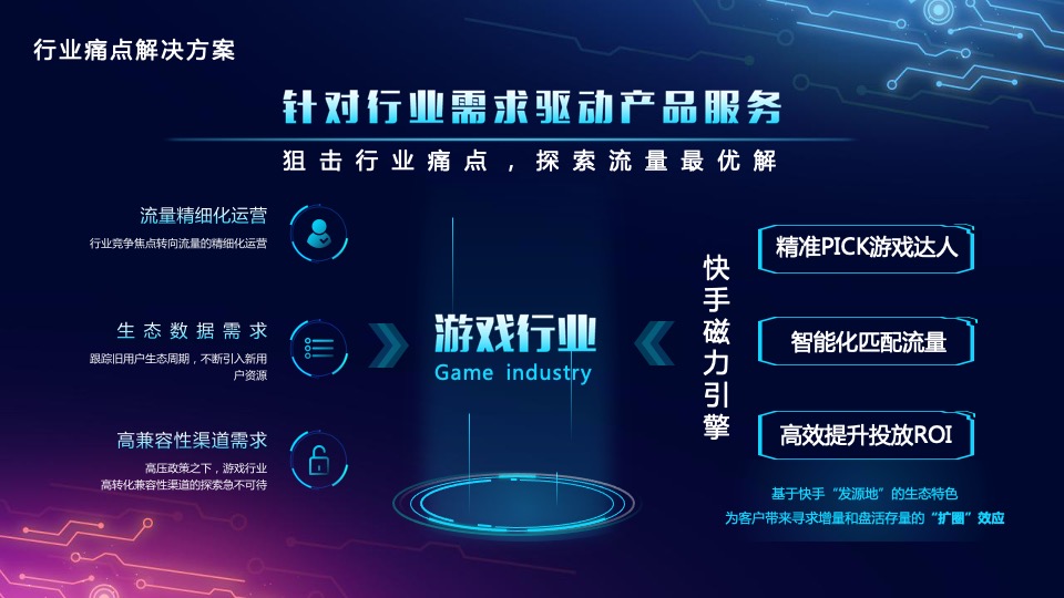 游戏品牌峰会（万游引力主题）活动策划方案