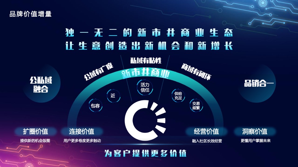 游戏品牌峰会（万游引力主题）活动策划方案