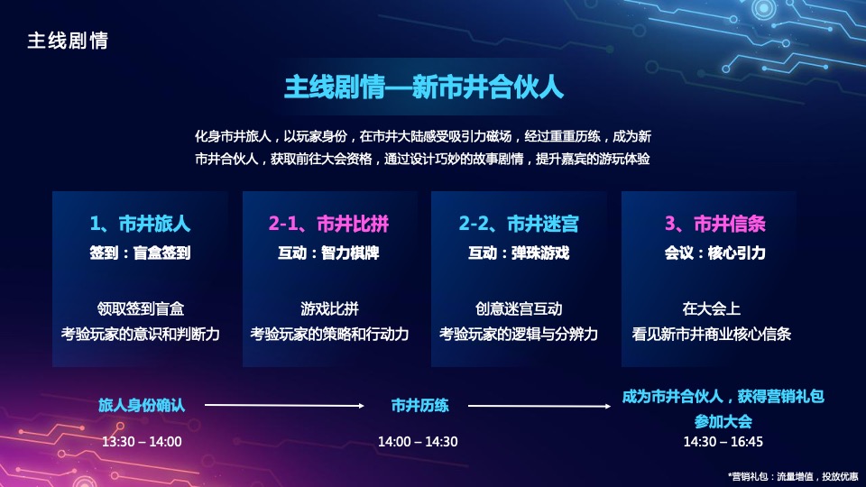 游戏品牌峰会（万游引力主题）活动策划方案