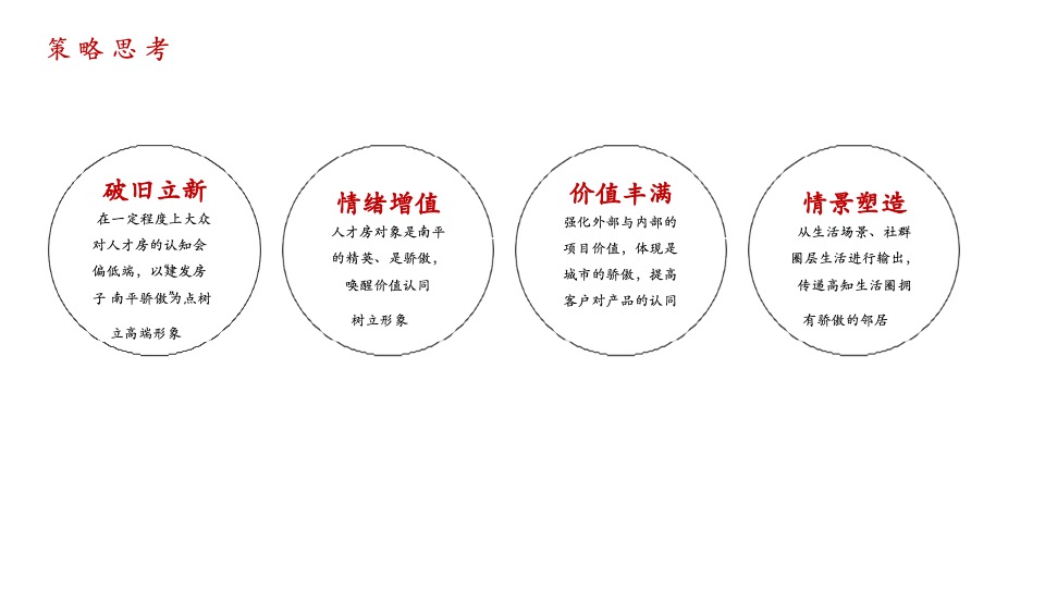 建发和鸣9月推广策划案 #社区商铺# #人才房#