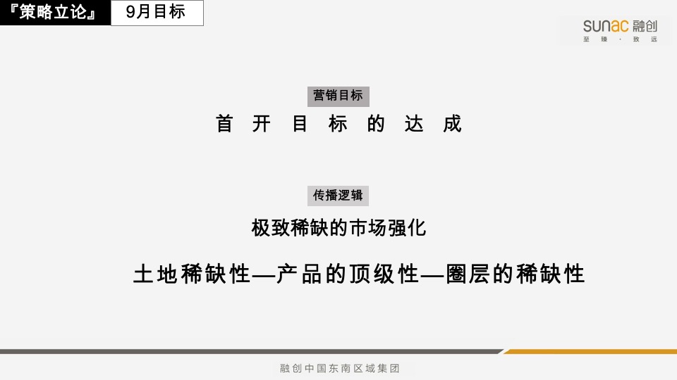 融创望海潮9月推广策划案 #叠墅# #认筹#
