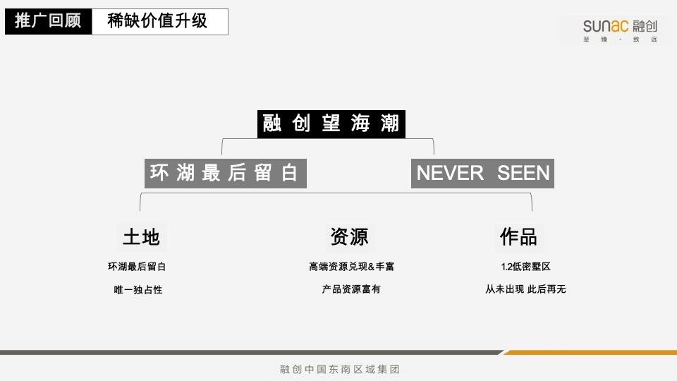 融创望海潮9月推广策划案 #叠墅# #认筹#